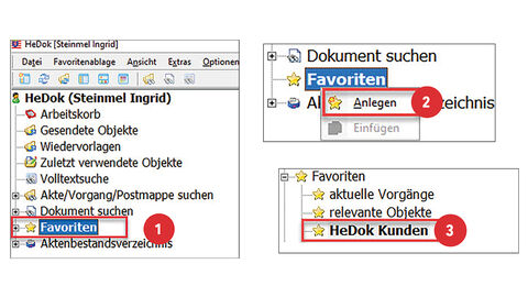 Screenshots vom aufgeklappten Menübaum in HeDok. Ziffer 1 ist beim Menüpunkt Favoriten positioniert. Beim zweiten Screenshot ist im Menüpunkt Favoriten das Kontextmenü mit der Option „Anlegen“ rot umrahmt und mit der Ziffer 2 versehen. Beim dritten Screenshot ist im Menüpunkt Favoriten der Unterpunkt „HeDok Kunden“ rot umrahmt und mit der Ziffer 3 versehen.