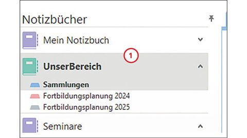 Screenshot von OneNote: In der Liste der Notizbücher ist der Menüpunkt "Unser Bereich" farbig unterlegt und mit der Ziffer 1 markiert