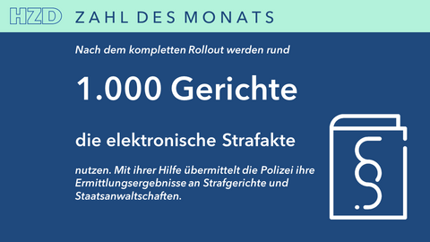 Informations-Chart „HZD Zahl des Monats“ mit stilisierter Strafakte und Angabe, dass künftig rund 1000 Gerichte die elektronische Strafakte der HZD nutzen