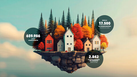 Illustration mit verschiedenfarbigen Häusern und eWoG-Schlüsselzahlen: 2.842 nutzende Sachbearbeiterinnen und -bearbeiter; 17.500 zu bearbeitende Wohngeldanträge pro Jahr; 659.986 aktive Wohngeldkonten