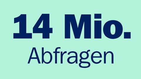 Bid der Zahl des Monats: 14 Mio. Abfragen