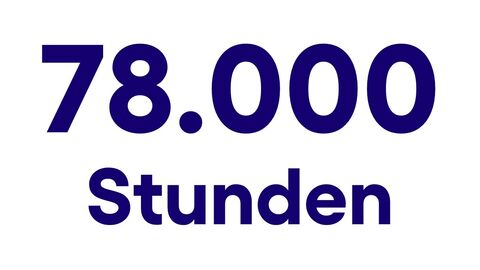 Schriftchart mit Text „78.000 Stunden“